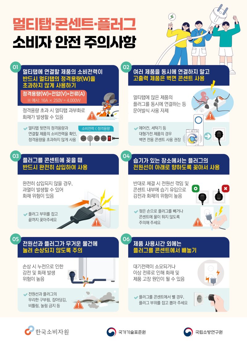 해시 게임 바카라·콘센트·플러그 안전사고 예방 소비자 주의사항(산업통상자원부 제공) 2025.9.4 /뉴스1