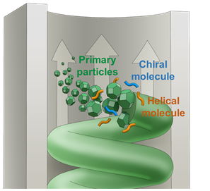 카이랄 자성 나노 나선의 모식도. 과학기술정보통신부 제공