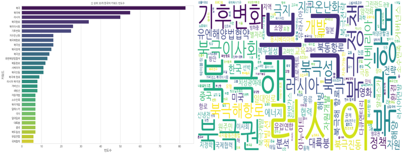 북극의 빙하가 녹으면서 열리고 있는 '북극항로'는 그야말로 '기회의 바다'로 불린다.