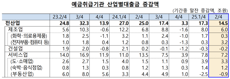한국은행 제공.