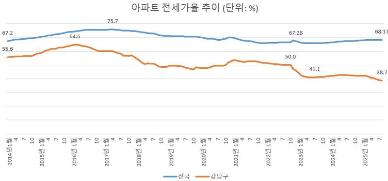 자료 : KB메이저 바카라사이트 주사위