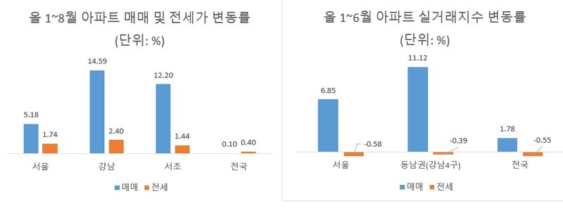 자료 : KB메이저 바카라사이트 주사위·한국메이저 바카라사이트 주사위원