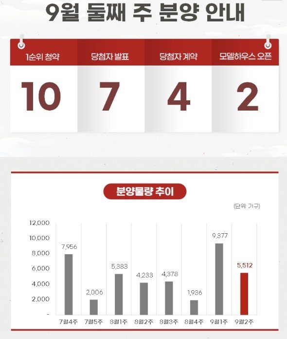 [부동산캘린더] 내주 서울 영등포·마포서 소규모 단지 청약 - 파이낸셜 ...