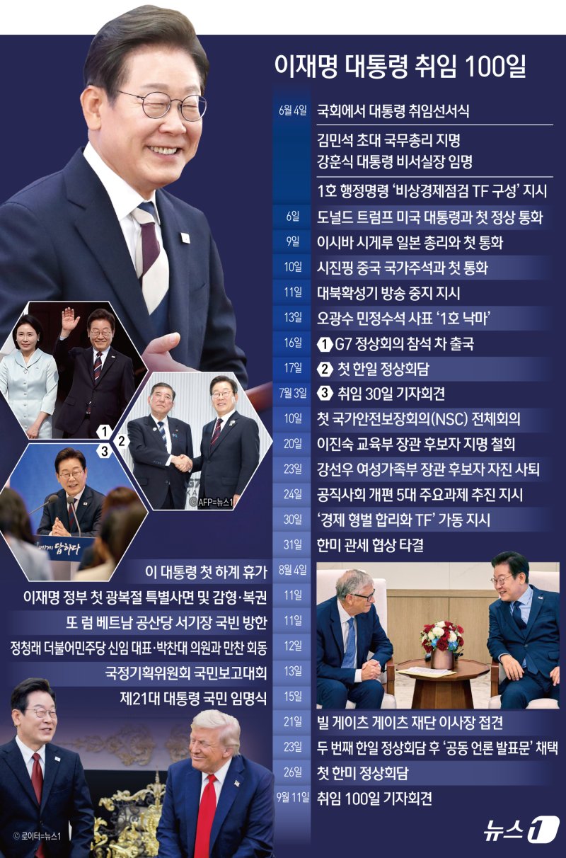 ⓒ News1 김초희 디자이너