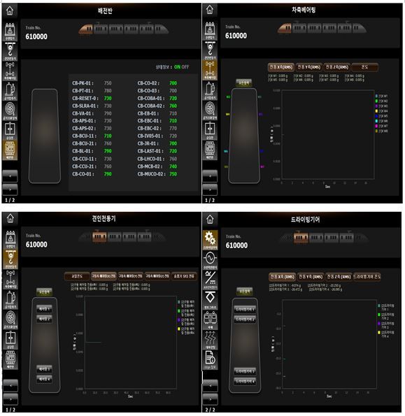 열차차량 CBM 모니터링 화면. 라이브 바카라사이트 제공