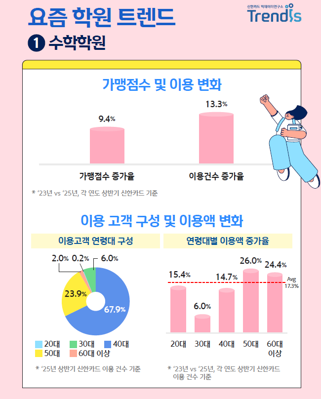안전 바카라사이트 빅데이터로 양육 트렌드 살펴보니..."지능검사·수학학원 언급 증가"