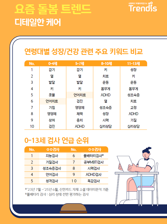 안전 바카라사이트 빅데이터로 양육 트렌드 살펴보니..."지능검사·수학학원 언급 증가"
