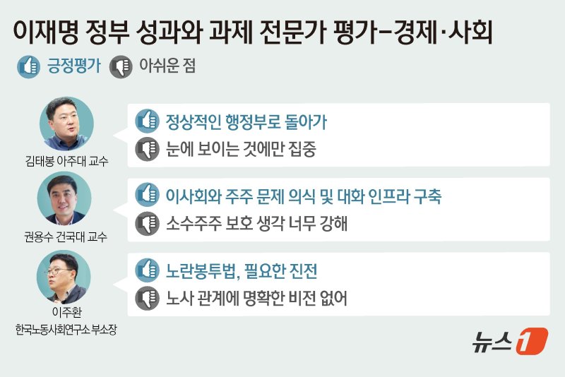 ⓒ News1 윤주희 디자이너