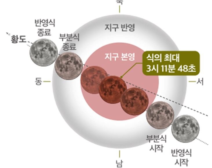 [군포=뉴시스] 2025년 바카라 전략 진행도.(진행도=군포시 제공).