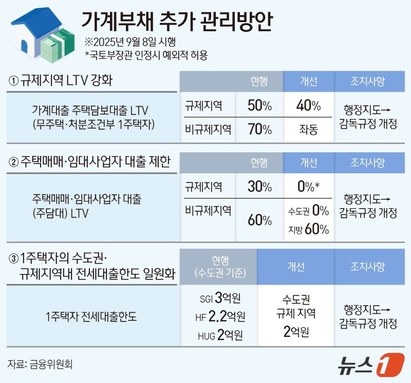 ⓒ News1 김지영 디자이너