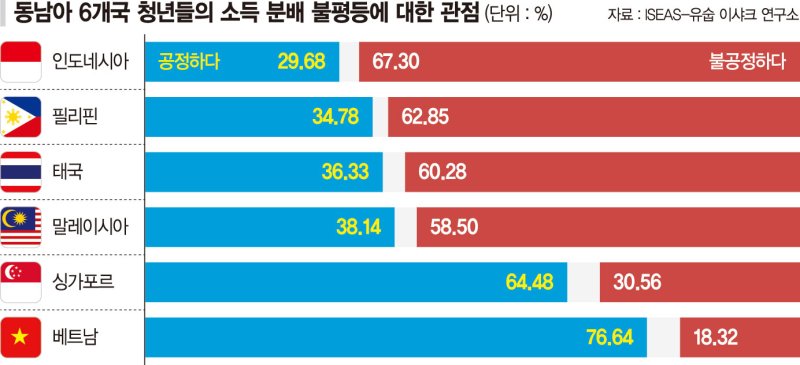 선진국 꿈꾸는 동남아… 청년들은 살기 어려워 출산 포기[여기는 동남아]