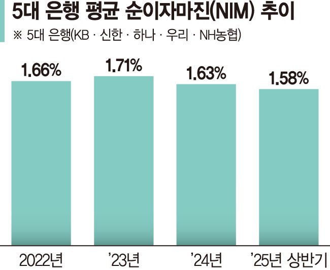 바카라사이트 총판 승리바카라 과징금까지… 바카라사이트 총판 승리바카라 하반기 실적 '빨간불'
