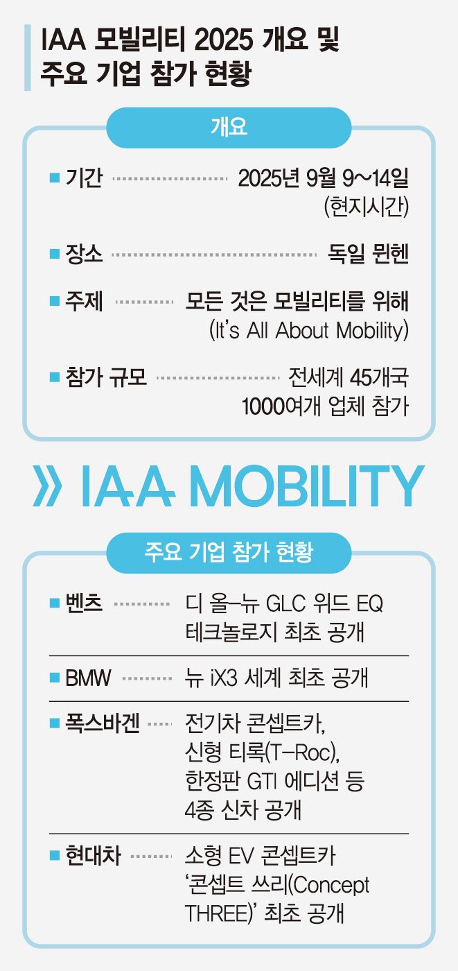 글로벌 신형 전기차 ‘뮌헨’ 집결… 유럽시장 공략 전초전