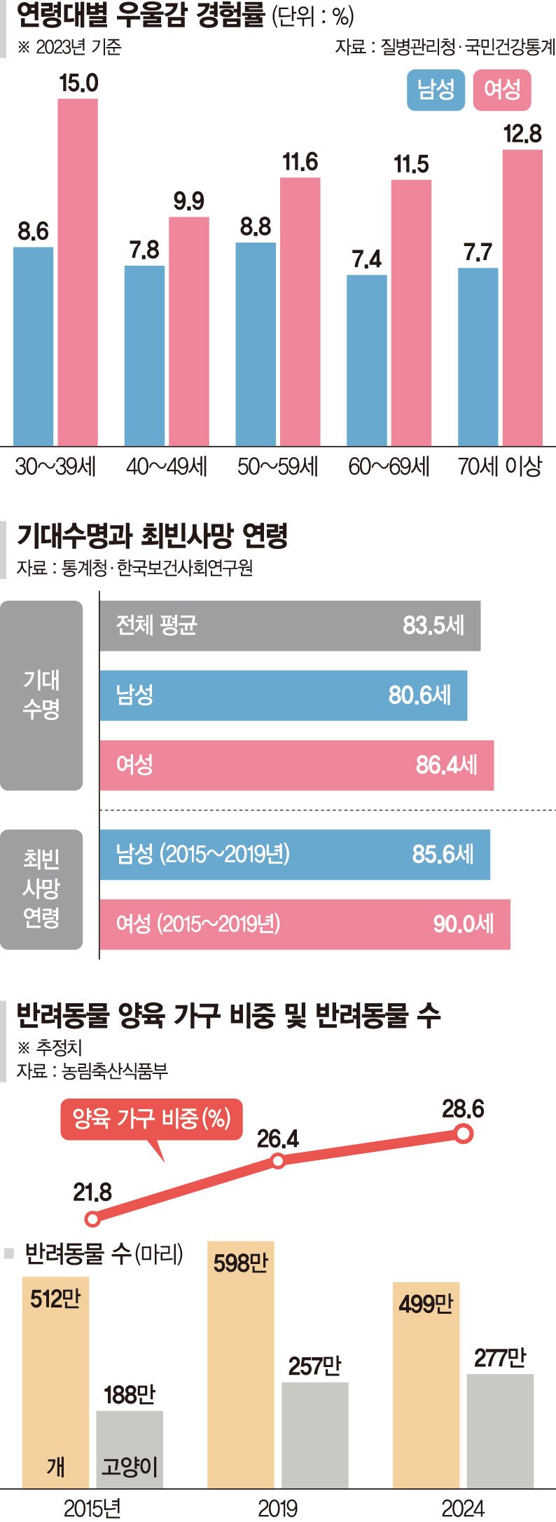 "인생에 은퇴는 있지만 퇴장은 없다"[X(세대) 노년이 온다]