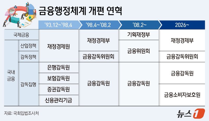 ⓒ News1 김지영 디자이너