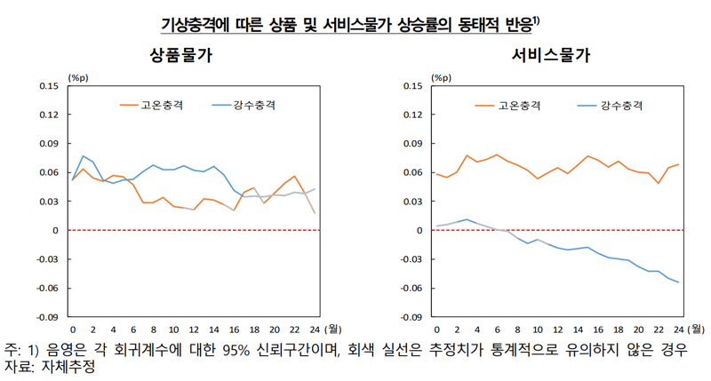한국은행 제공.