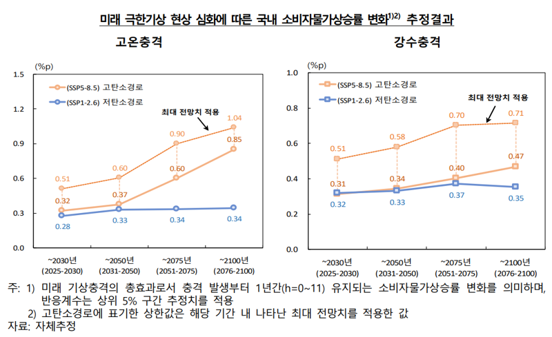한국은행 제공.