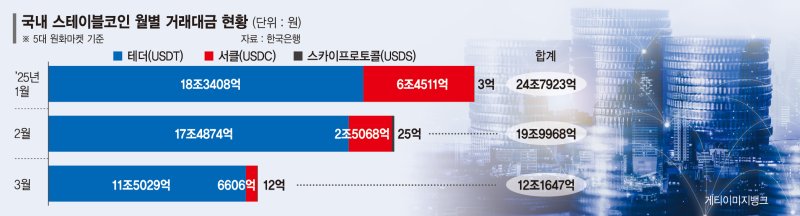 "원화 스테이블코인, 은행·핀테크 발행 허가로 상용화 앞당겨야"