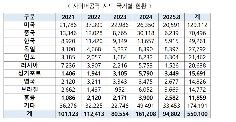 제공=한변도 의원실