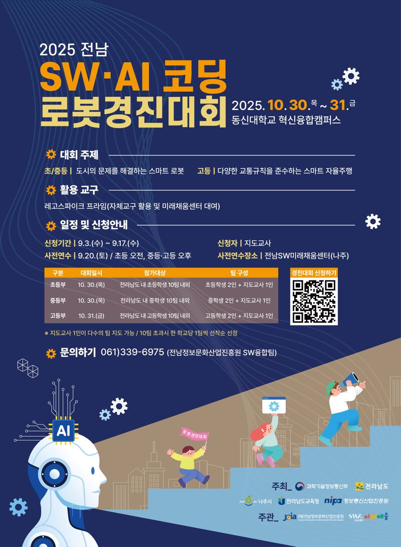 전남도가 SW(소프트웨어)·AI(인공지능) 분야 창의적 미래 인재 발굴을 위해 '2025년 전남 SW·AI 코딩 로봇경진대회'를 개최하기로 하고 오는 17일까지 참가자를 모집한다. 전남도 제공