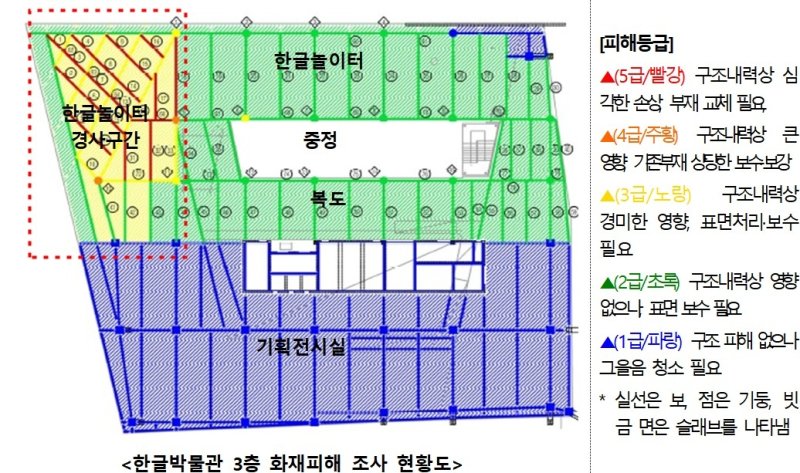 국립한글박물관 3층 화재피해 조사 현황 (출처=연합뉴스)