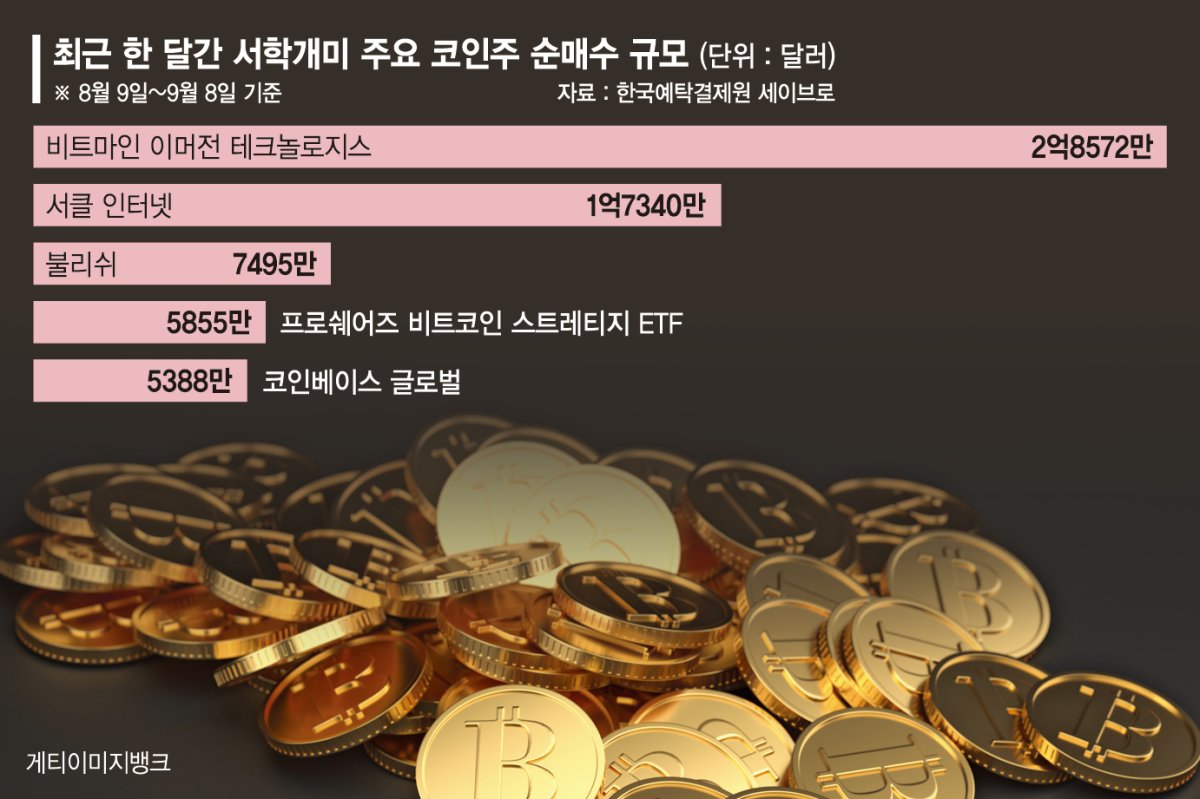 가상자산 반등 온다