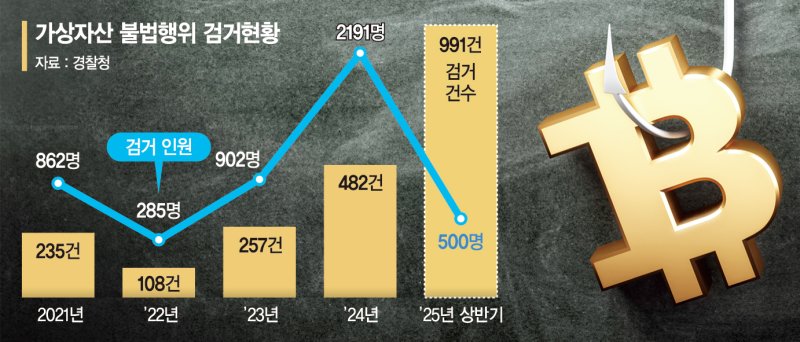 "주식보다 고수익" 지인에 접근… 코인 투자금 챙긴뒤 잠적 [코인사기, 일확천금의 덫 (上)]