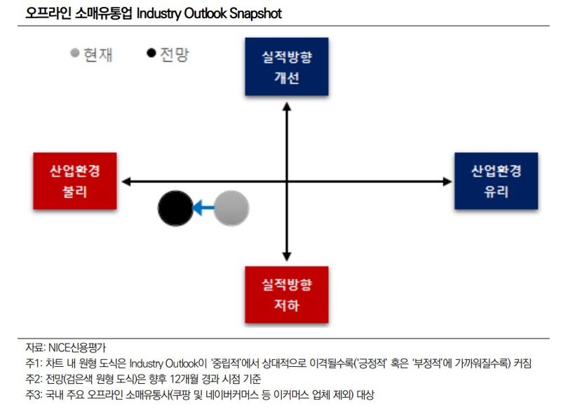 나이스신용평가 제공.