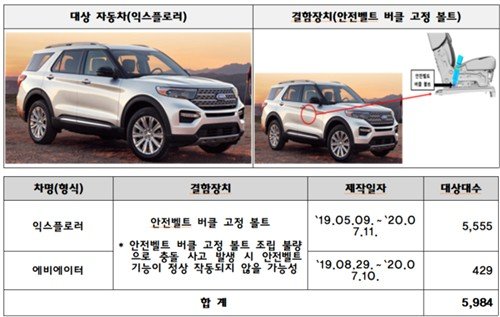 리콜 대상 차량 (출처=연합뉴스)