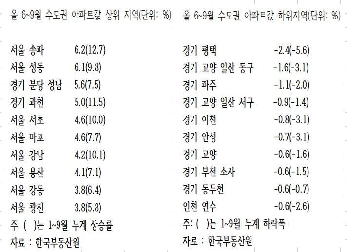 '李사설 바카라 집값 오른다?'....출범 3개월, 이곳 집주인은 '웃음'