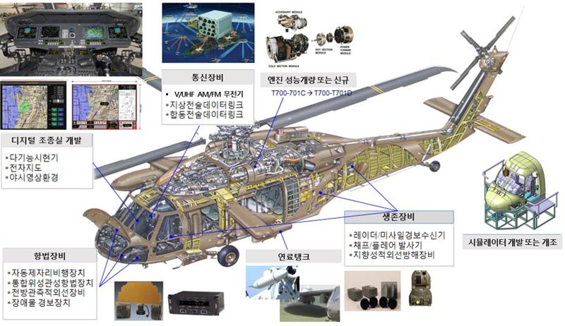 방사청은 8일 UH/HH-60 헬기 성능개량사업의 체계개발 착수회의를 개최했다. 이번 성능개량사업은 총 9943억원을 투자해 기존 헬기의 아날로그 조종실을 전자지도, 다기능시현기 등이 장비된 디지털 조종실로 개량하고 새로운 생존 및 항법·통신장비 등을 탑재하는 사업으로, 2029년부터 성능개량된 헬기가 실전배치될 예정이다. 방사청 제공