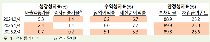 한국은행 제공.