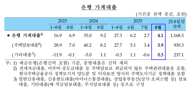 한국은행 제공.