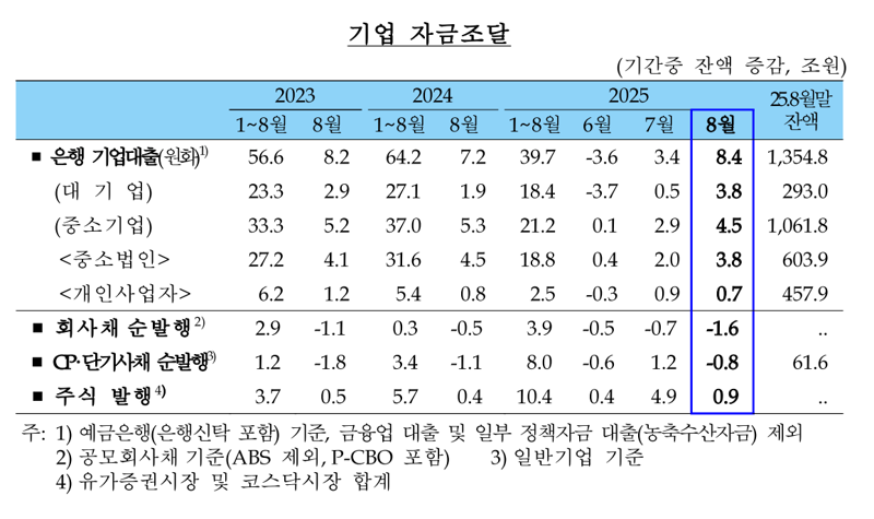 한국은행 제공.