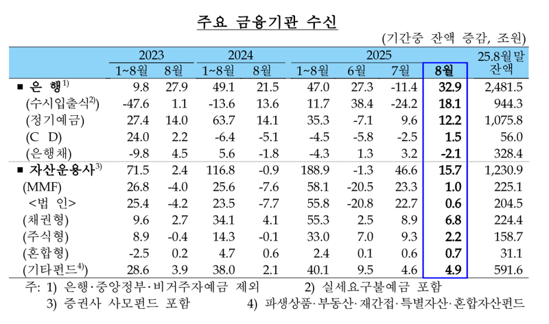 한국은행 제공.