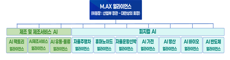 "2030년까지 실시간 바카라사이트 AX 100조원 이상 부가가치 창출" 얼라이언스 출범