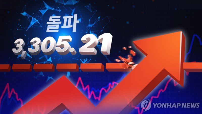 코스피 3,305.21 돌파 (종가 기준 역대 최고치) (PG) (출처=연합뉴스)