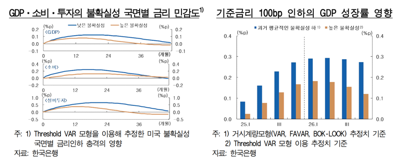 한국은행 제공.