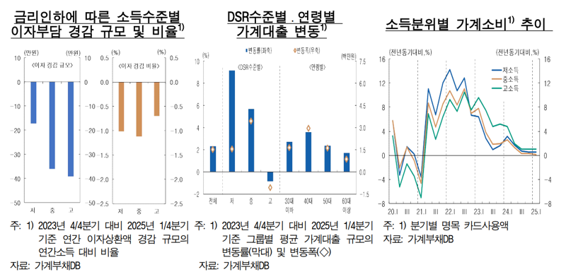 한국은행 제공.