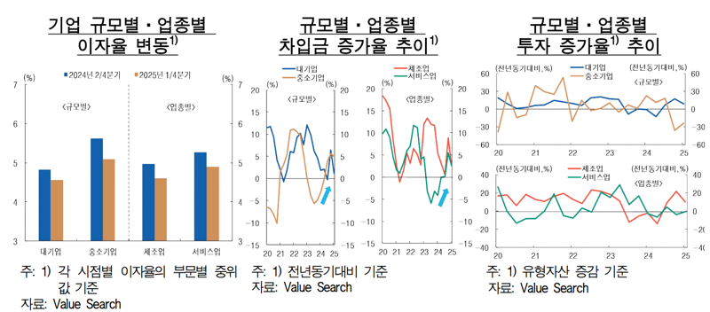 한국은행 제공.