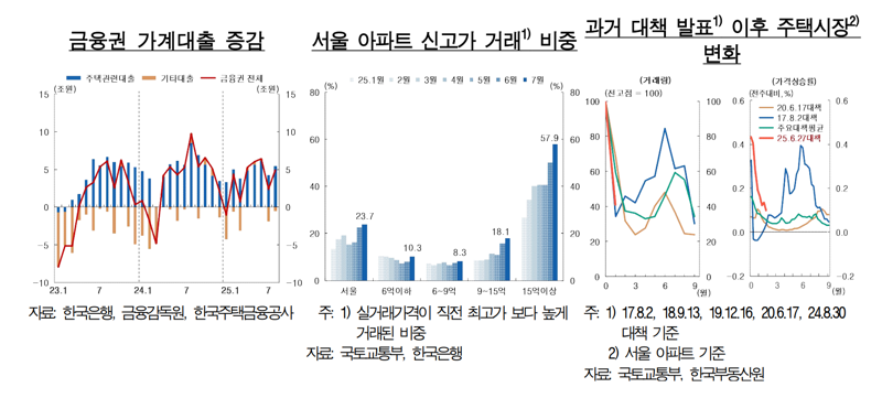 한국은행 제공.