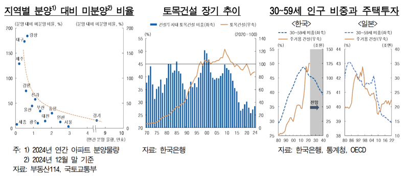 한국은행 제공.