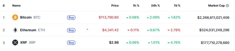 이 시각 현재 주요 암호화폐 시황 - 코인마켓캡 갈무리