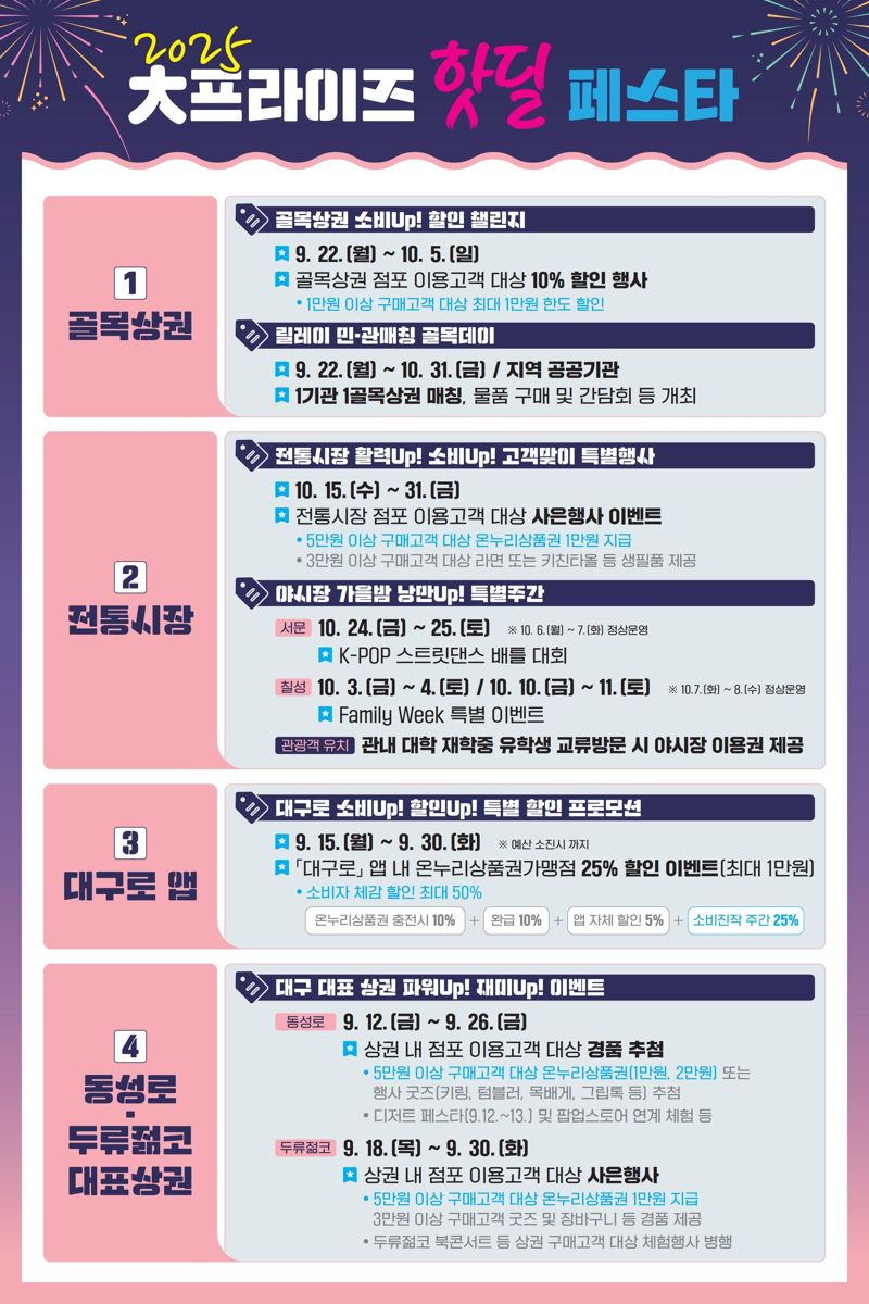 '대프라이즈 핫딜 페스타' 홍보 페스타. 대구시 제공