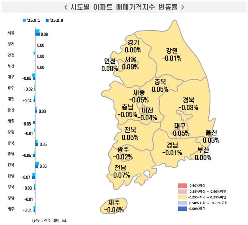 시도별 아파트 매매가격지수 변동률. 한국부동산원 제공