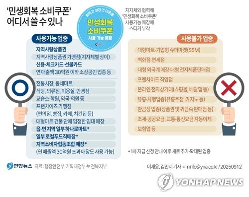 [그래픽] '민생회복 소비쿠폰' 어디서 쓸 수 있나 (출처=연합뉴스)