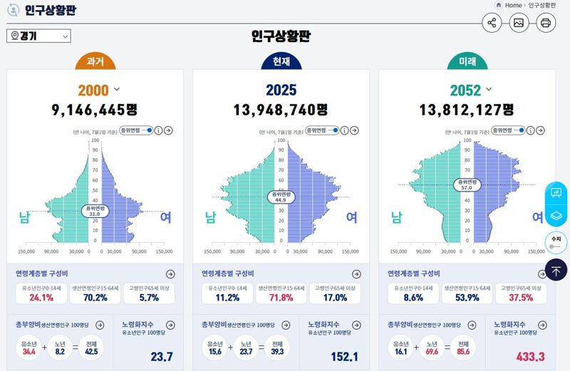 자료 : 통계청·최원철 교수
