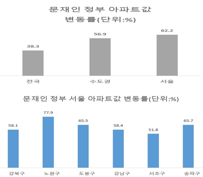 자료 : KB부동산