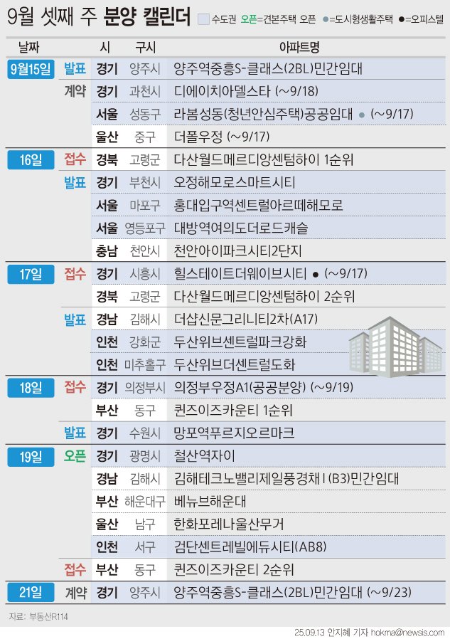 '다산월드메르디앙센텀하이' 등 1749가구 분양예정[분양캘린더 ...