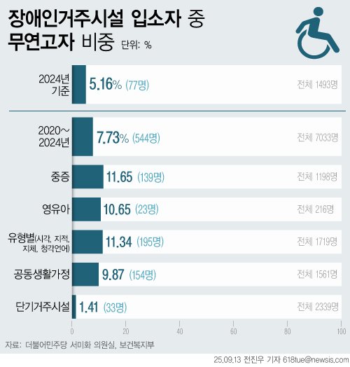 [서울=뉴시스]